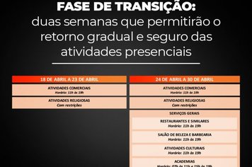 Itaí entra para a fase de transição do Plano São Paulo