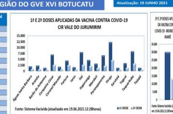 Tem início a vacinação de 49 anos ou mais contra a COVID em Itaí